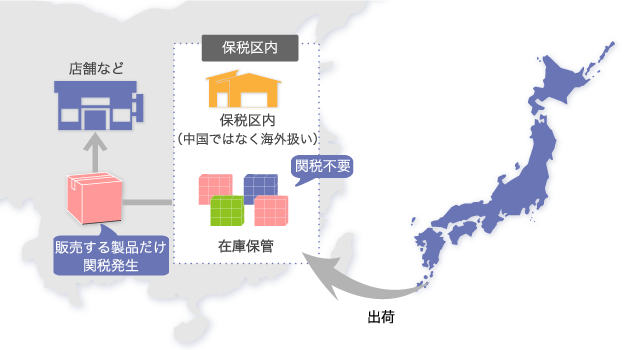 保税区のシステム：sagawa-cn.comより引用